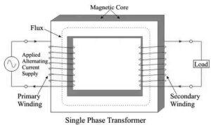 single phase transformer