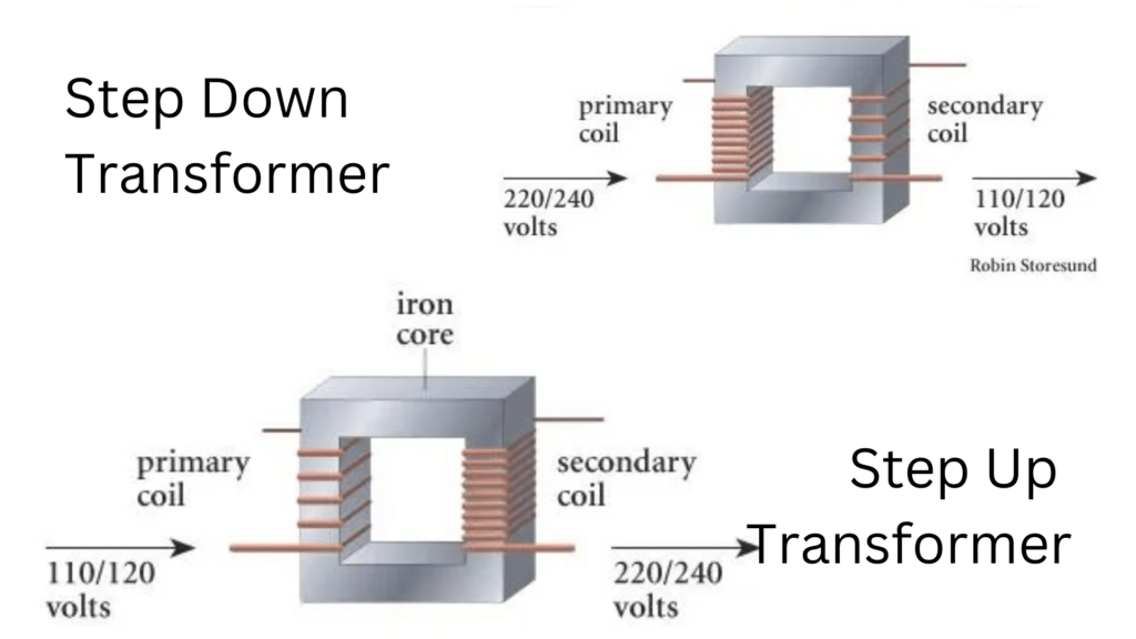 step up vs step down transformers