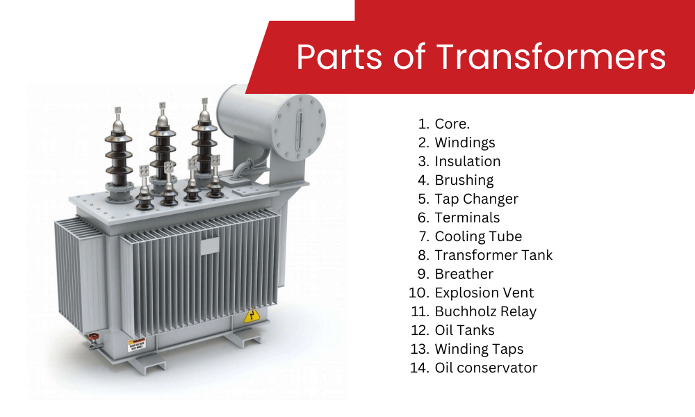 Parts of Transformers